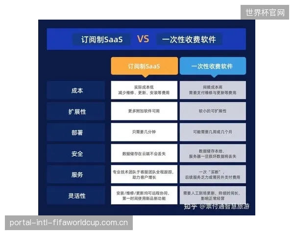 面向企业的B2B2C模式将取代D2C,成为订阅制营养服务最稳定的增长引擎 面向企业的B2B2C模式将取代D2C,成为订阅制营养服务最稳定的增长引擎